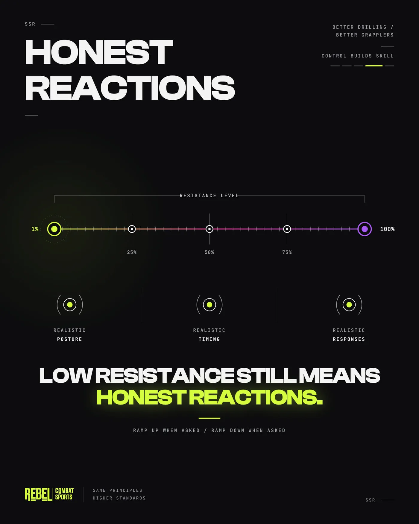 'Honest reactions': a resistance slider from 1% to 100% above three markers, realistic posture, realistic timing and realistic responses, captioned 'low resistance still means honest reactions'